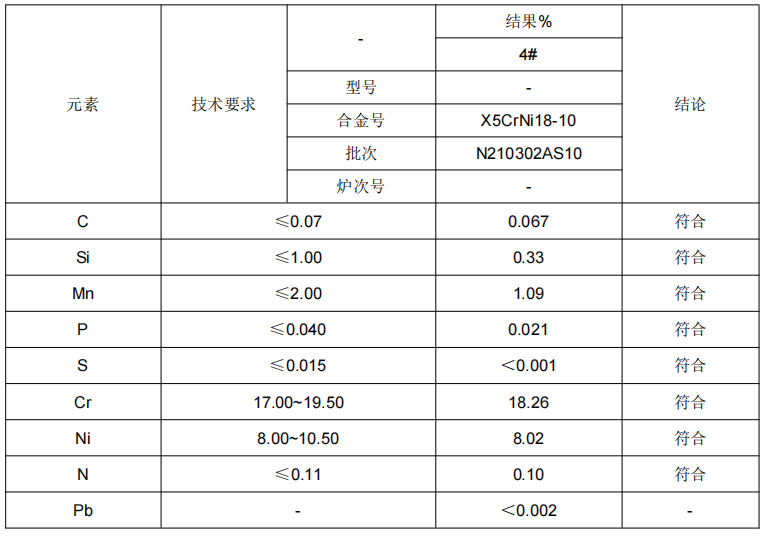 不鏽鋼管材化學成分分析
