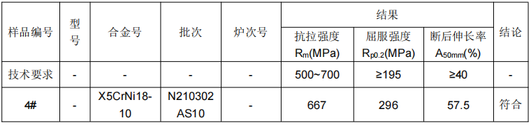 不鏽鋼管材化學成分分析