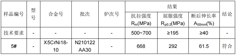 不鏽鋼管材成分分析