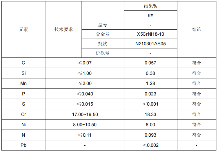 不鏽鋼管材成分檢測