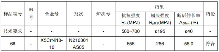 不鏽鋼管材成分檢測
