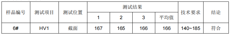 不鏽鋼管材成分檢測