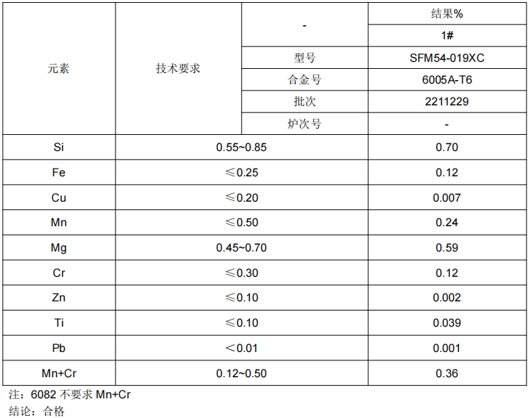 6005A鋁型材成分分析