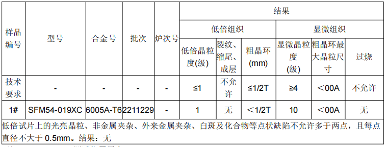 6005A鋁型材成分分析