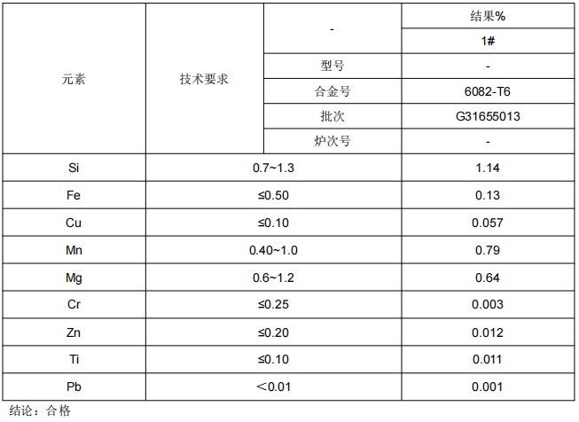 6082鋁板材成分分析
