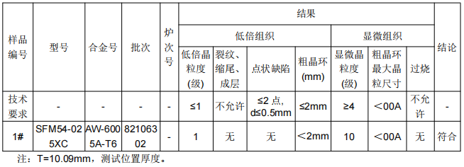 緩衝梁鋁型材成分分析