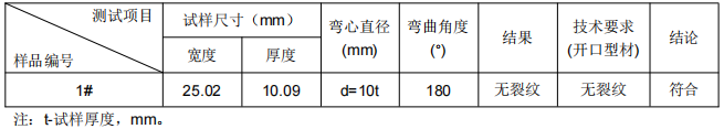 緩衝梁鋁型材成分分析