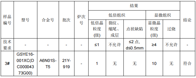 A6N01S鋁型材成分分析