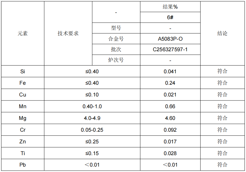 A5083P東北鋁板成分分析