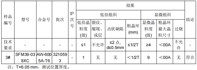 防爬器托架鋁型材成分分析