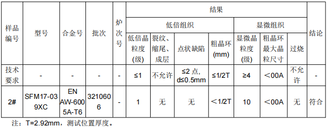 鋁合金套管鋁材質成分分析