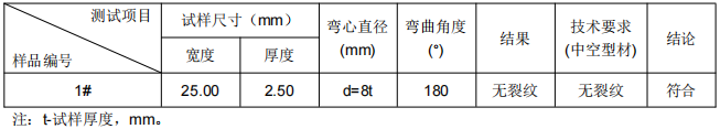 側牆鋁型材成分分析