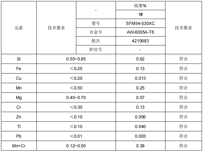 縱梁橫梁鋁型材成分檢測