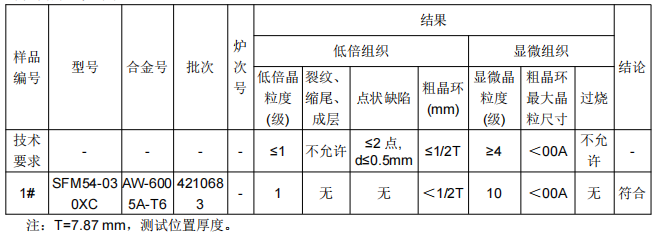 縱梁橫梁鋁型材成分檢測