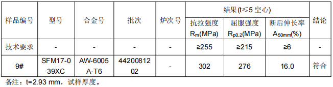 鋁及鋁合金管成分分析