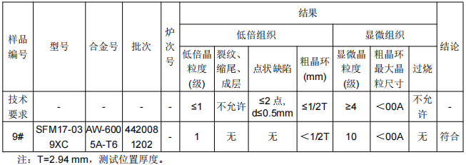 鋁及鋁合金管成分分析