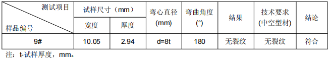 鋁及鋁合金管成分分析