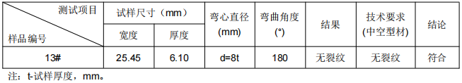 無軌電車門立柱鋁合金成分分析