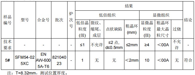 4低倍組織&顯微組織.png