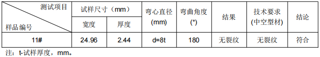 高鐵端牆鋁合金成分分析
