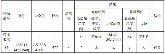 高鐵L型角鋁鋁合金成分檢測