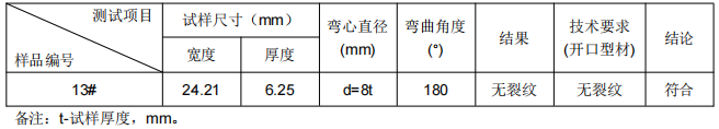 地鐵安裝梁鋁合金成分分析