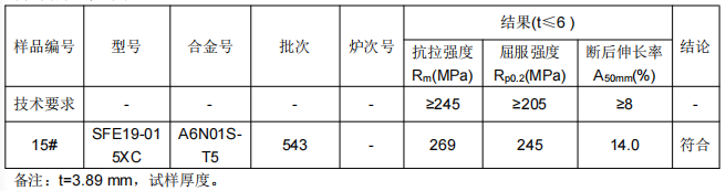 輕軌貫通管鋁合金成分分析