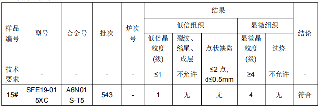 輕軌貫通管鋁合金成分分析