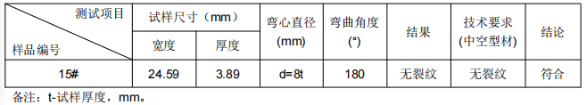 輕軌貫通管鋁合金成分分析