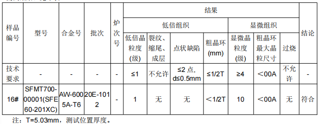4低倍組織&顯微組織.png