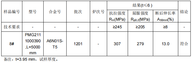 地鐵鋁合金滑槽成分分析