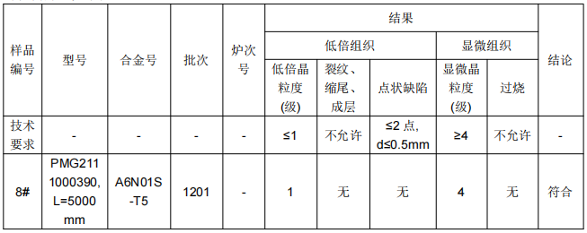 地鐵鋁合金滑槽成分分析