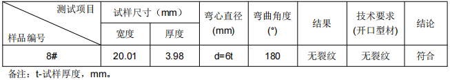 地鐵鋁合金滑槽成分分析