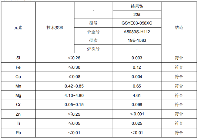 地鐵L型鋁合金成分分析