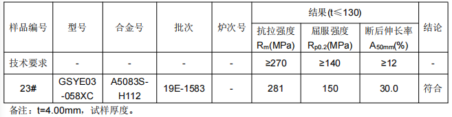 地鐵L型鋁合金成分分析