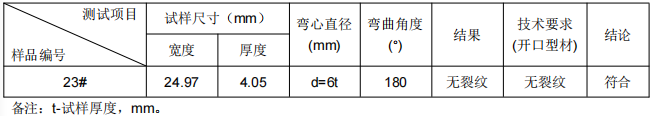 地鐵L型鋁合金成分分析