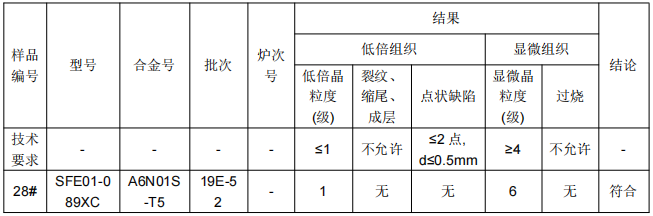 輕軌封板L型鋁型材成分分析