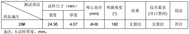 輕軌封板L型鋁型材成分分析