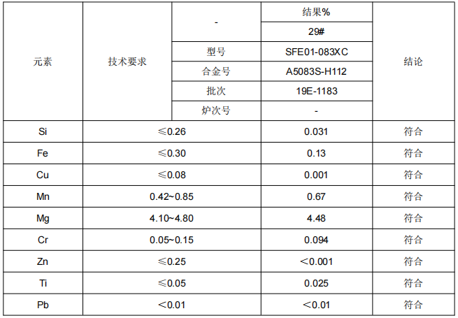 城際軌道連接梁鋁合金成分分析