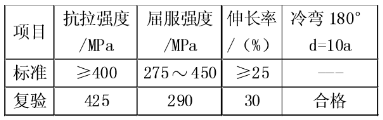 鈦合金的焊接工藝評定