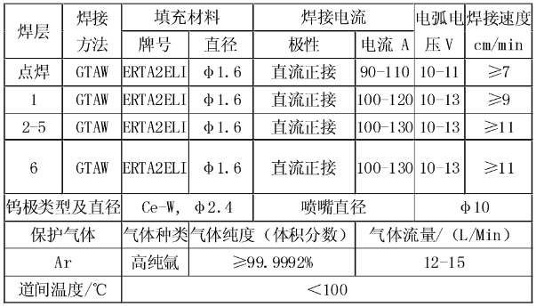 鈦合金的焊接工藝評定