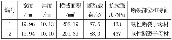 鈦合金的焊接工藝評定