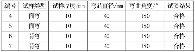鈦合金的焊接工藝評定