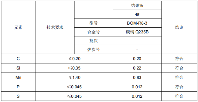 BOM盲螺栓碳鋼Q235B成分分析