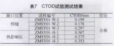 表7.png
