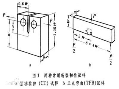 斷裂韌性值