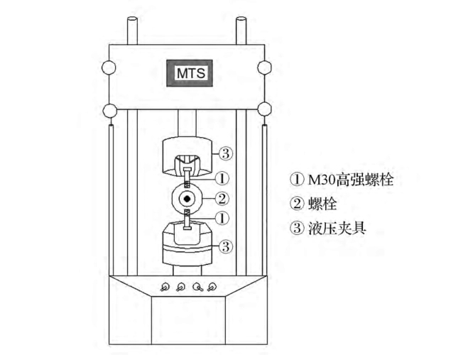 風電螺栓基礎錨栓疲勞試驗1.webp.jpg
