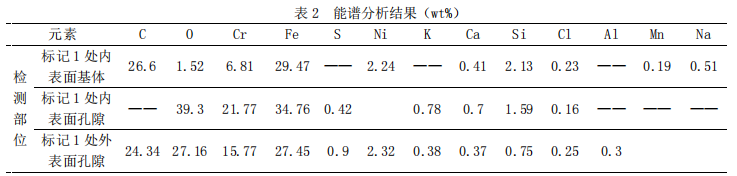 304不鏽鋼三通管失效分析