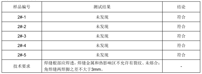 奧氏體不鏽鋼焊接工藝評定