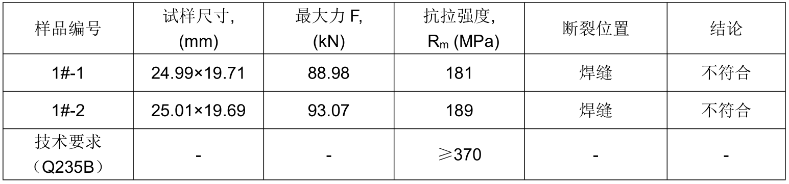 Q235B平焊縫焊接工藝評定